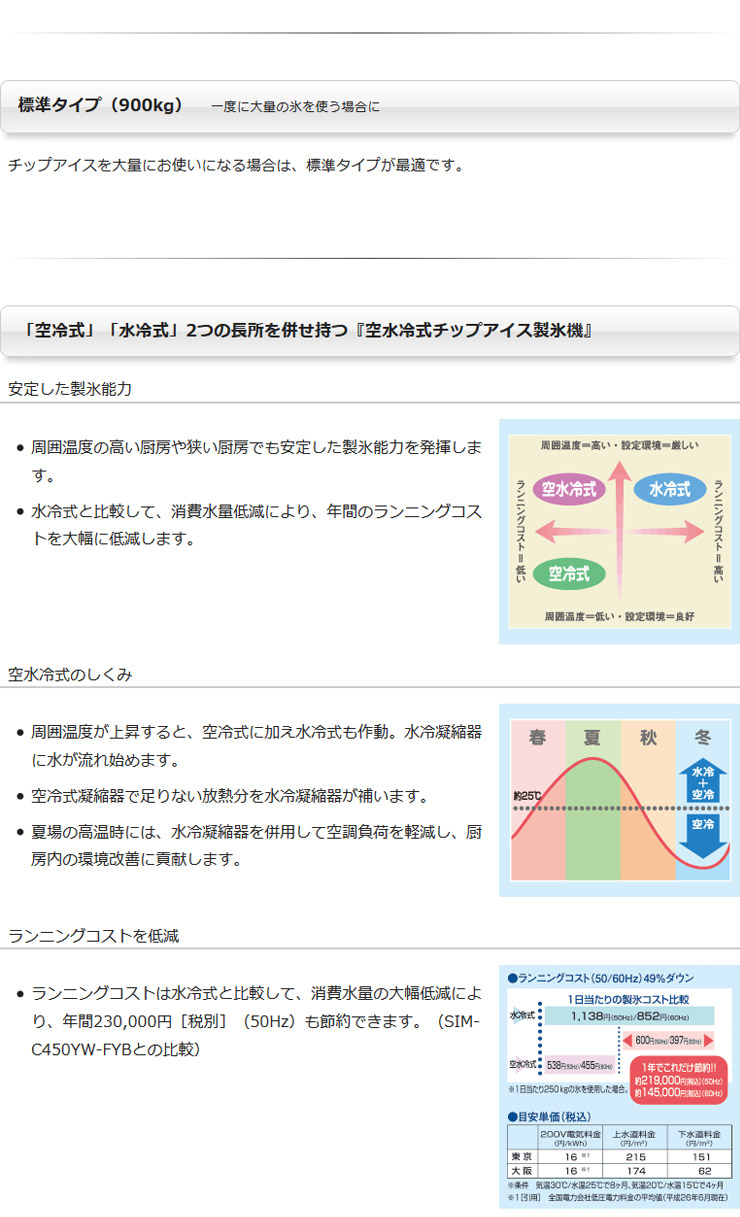 パナソニック製氷機